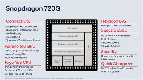 snapdragon 695 5g vs 845|Qualcomm Snapdragon 695 5G vs Qualcomm Snapdragon 845.